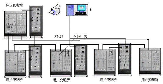 工廠供電及配電自動(dòng)化實(shí)驗(yàn)培訓(xùn)系統(tǒng)