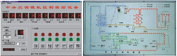 中央空調(diào)實訓設備