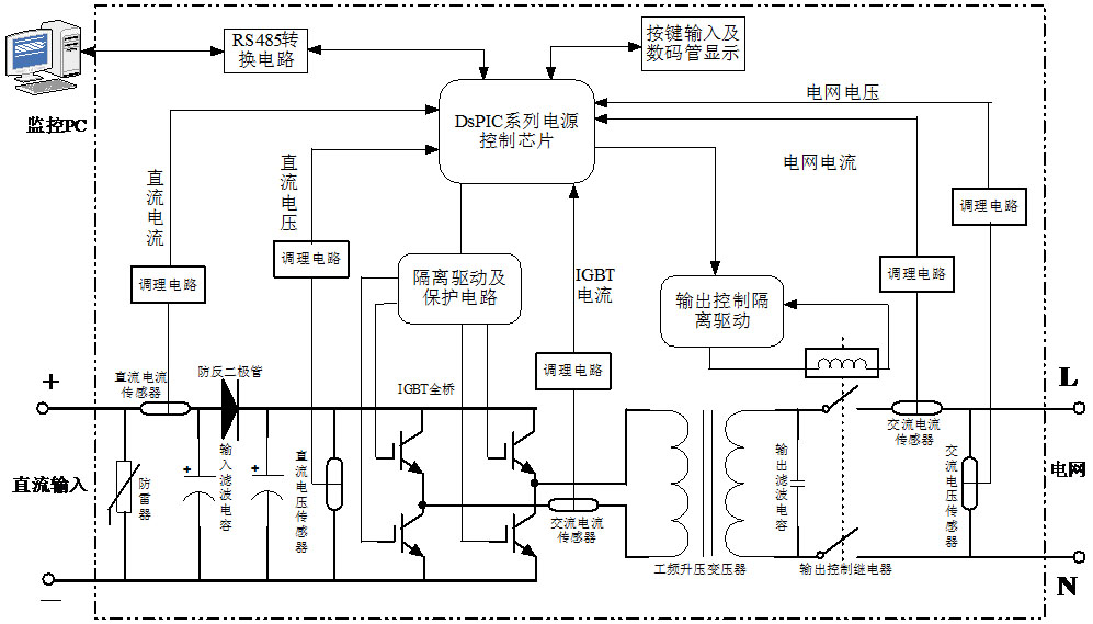 LG-JX08型 太陽(yáng)能逆變電源教學(xué)實(shí)驗(yàn)臺(tái)