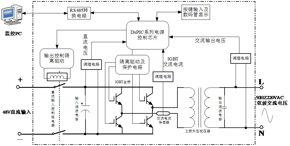 LG-JX08型 太陽(yáng)能逆變電源教學(xué)實(shí)驗(yàn)臺(tái)