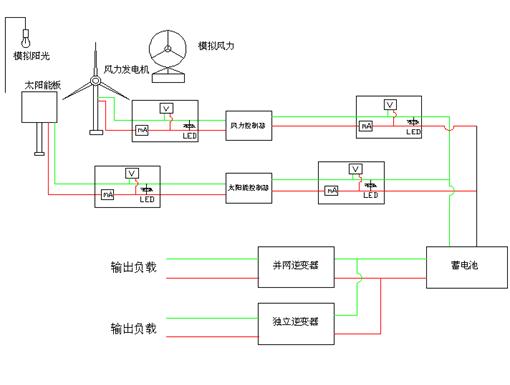 LG-JX06型 太陽能風(fēng)光互補(bǔ)發(fā)電系統(tǒng)實(shí)驗(yàn)臺