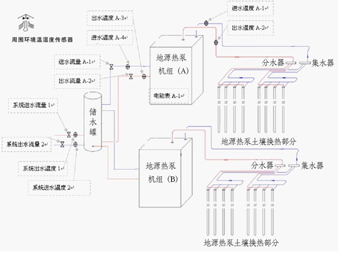 地源熱泵系統(tǒng)測試原理圖