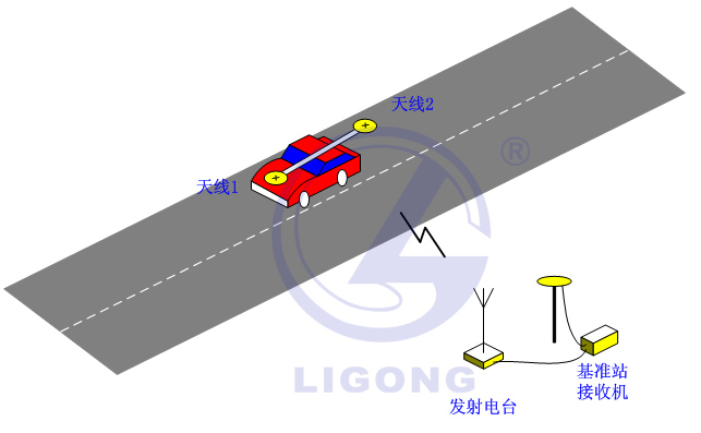 小車場地考試系統(tǒng)，科目二考試系統(tǒng)，場地五項