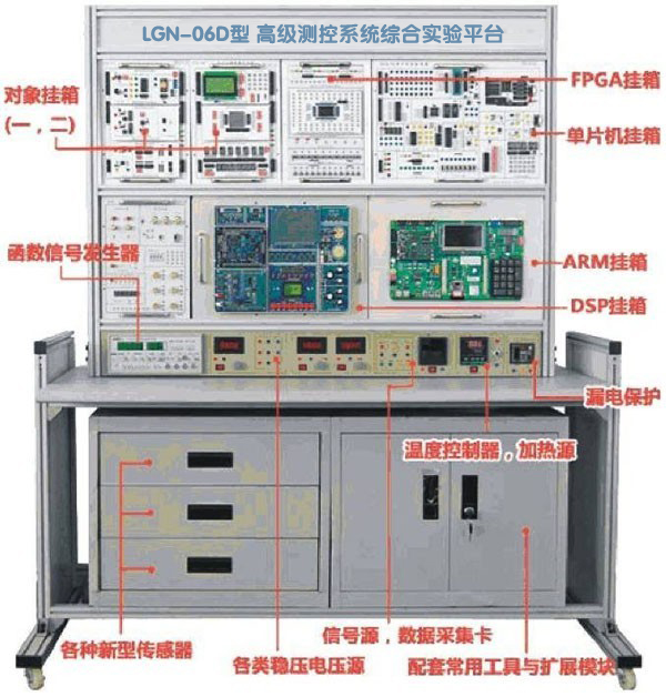 LGN-06D型  高級(jí)測(cè)控系統(tǒng)綜合實(shí)驗(yàn)平臺(tái)