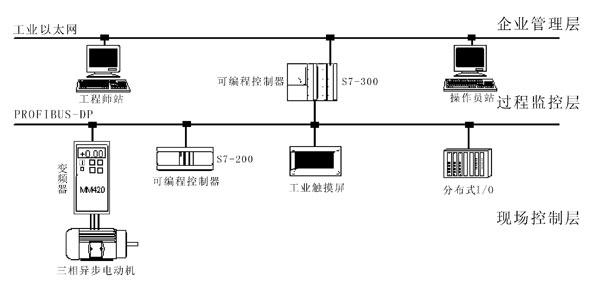 LGNW-01型工業(yè)自動化通訊網(wǎng)絡(luò)實(shí)訓(xùn)柜(網(wǎng)孔板)