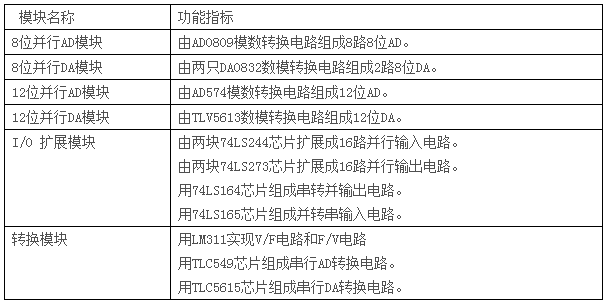 LGN-06D型 高級(jí)測(cè)控系統(tǒng)綜合實(shí)驗(yàn)平臺(tái)