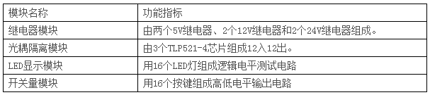 LGN-06D型 高級(jí)測(cè)控系統(tǒng)綜合實(shí)驗(yàn)平臺(tái)