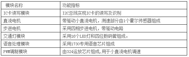 LGN-06D型 高級(jí)測(cè)控系統(tǒng)綜合實(shí)驗(yàn)平臺(tái)