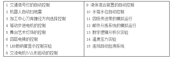 LGN-06D型 高級(jí)測(cè)控系統(tǒng)綜合實(shí)驗(yàn)平臺(tái)