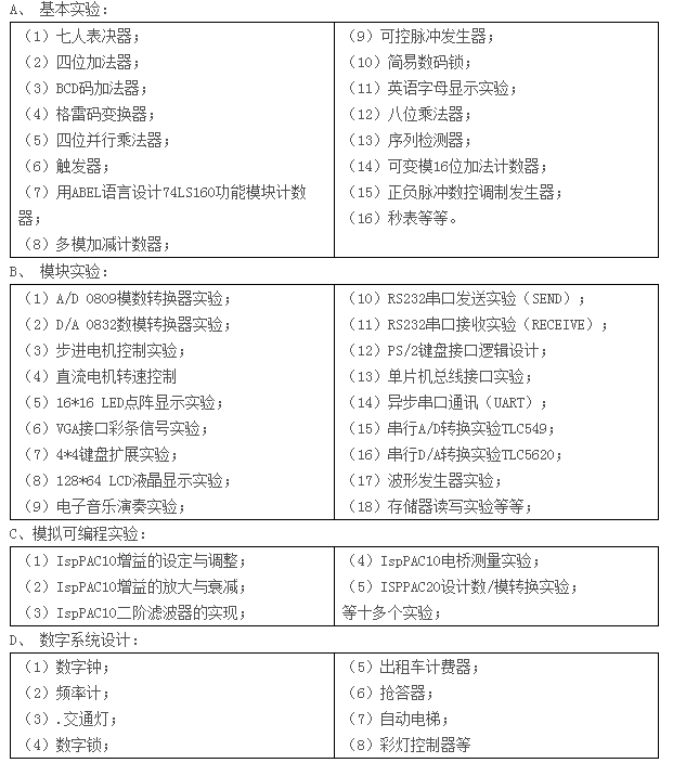 LGN-06D型 高級(jí)測(cè)控系統(tǒng)綜合實(shí)驗(yàn)平臺(tái)