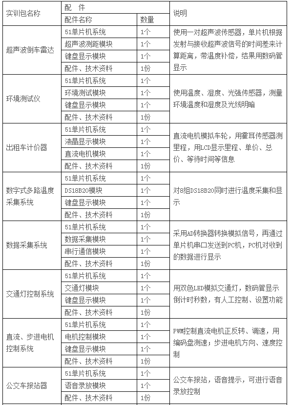  LGN-06C型 高級(jí)單片機(jī)、EDA開發(fā)實(shí)驗(yàn)裝置