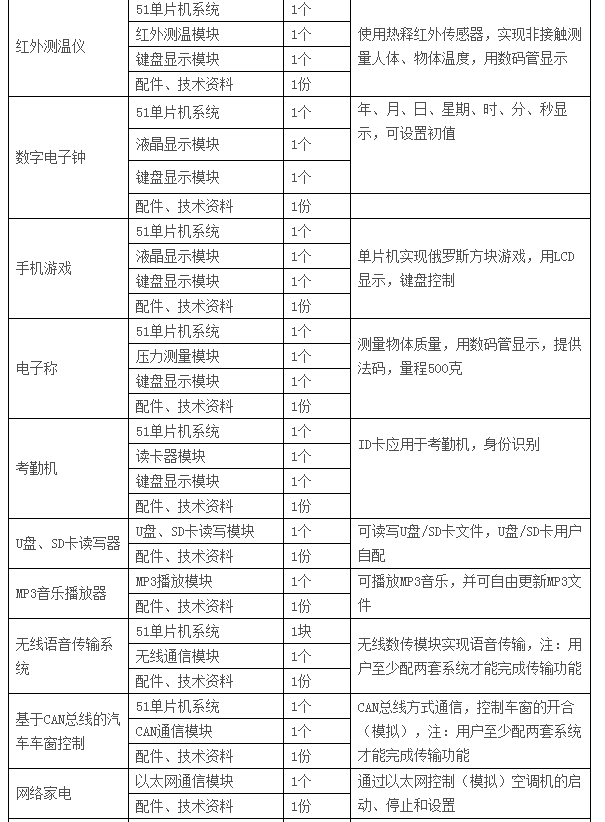  LGN-06C型 高級(jí)單片機(jī)、EDA開發(fā)實(shí)驗(yàn)裝置