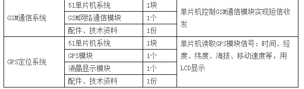  LGN-06C型 高級(jí)單片機(jī)、EDA開發(fā)實(shí)驗(yàn)裝置