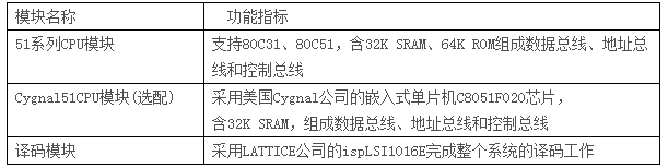 LGN-06B型 單片機?CPLD-FPGA開發(fā)綜合實驗裝置