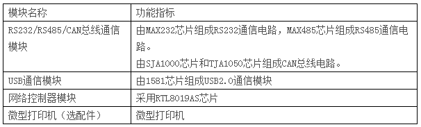 LGN-06B型 單片機?CPLD-FPGA開發(fā)綜合實驗裝置