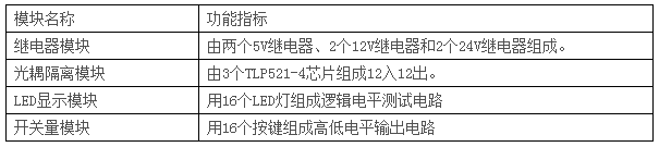 LGN-06B型 單片機?CPLD-FPGA開發(fā)綜合實驗裝置