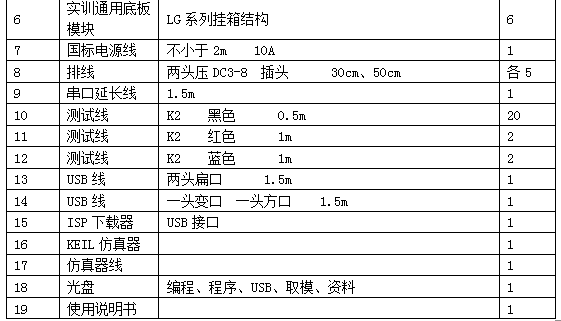 LG-WXD12型 無線電調(diào)試工技能實訓(xùn)考核鑒定裝置