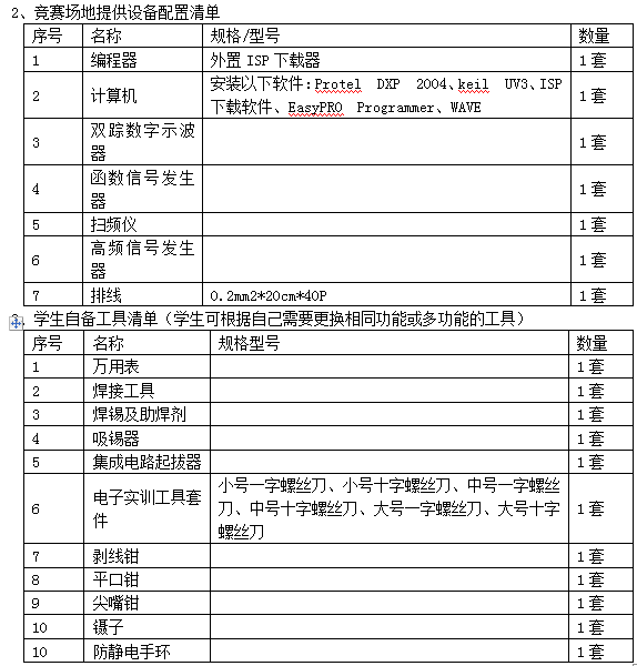 LG-WXD12型 無線電調(diào)試工技能實訓(xùn)考核鑒定裝置