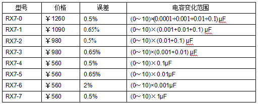 十進(jìn)式電容箱、標(biāo)準(zhǔn)電容箱