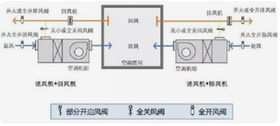 風(fēng)機盤管加新風(fēng)中央空調(diào)系統(tǒng)綜合實訓(xùn)考核裝置